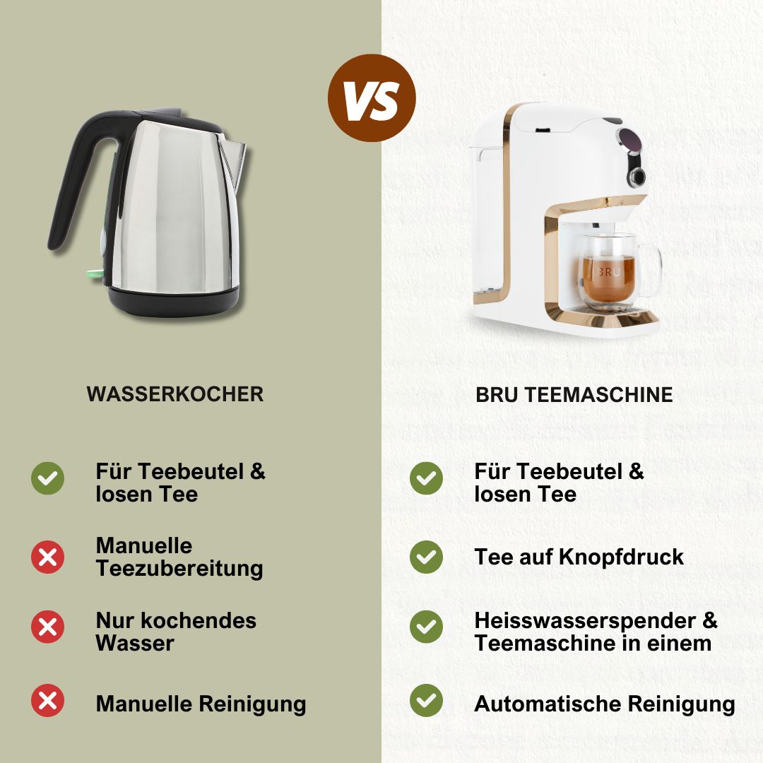 Machine à thé BRU Maker One