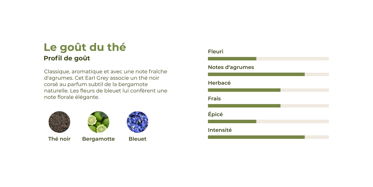 Profil de goût de l'Earl Grey avec thé noir, bergamote et bleuet