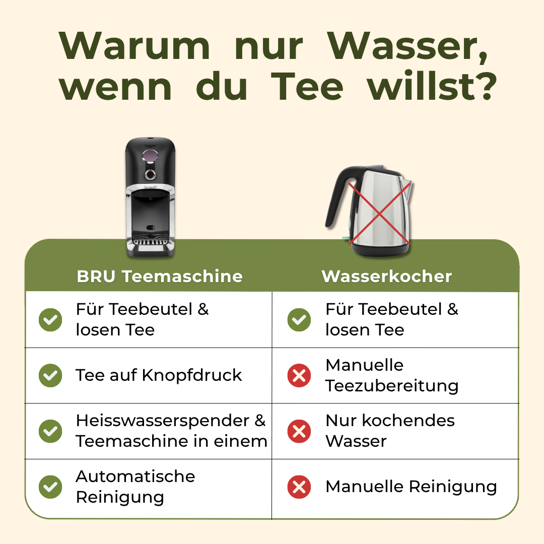 BRU Ultimate-Set