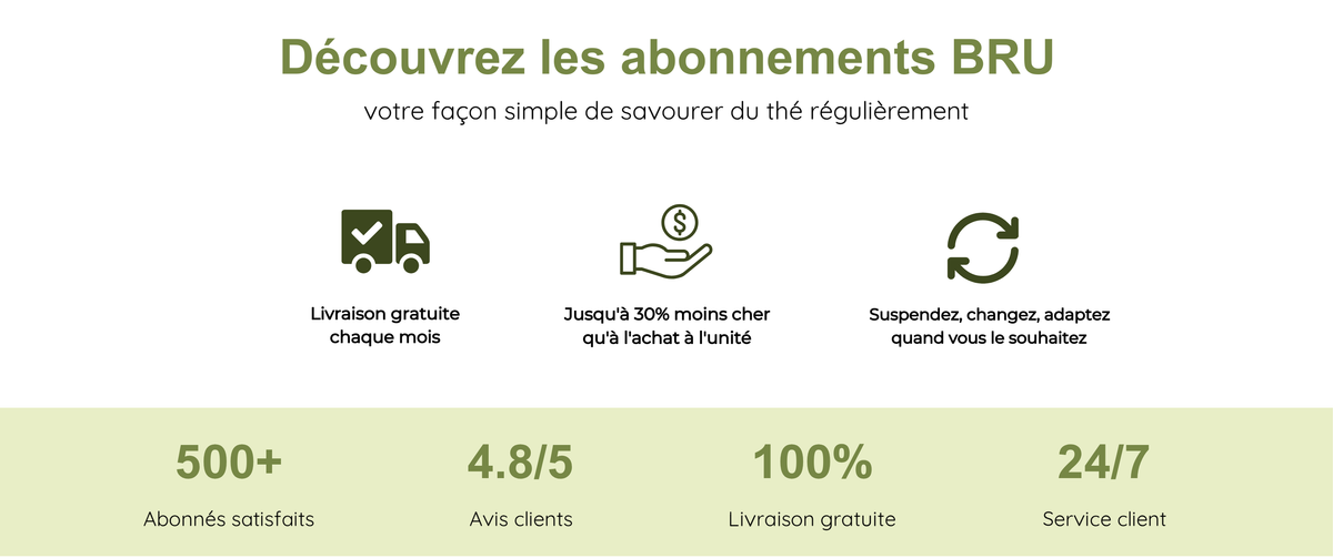 Abonnement BRU