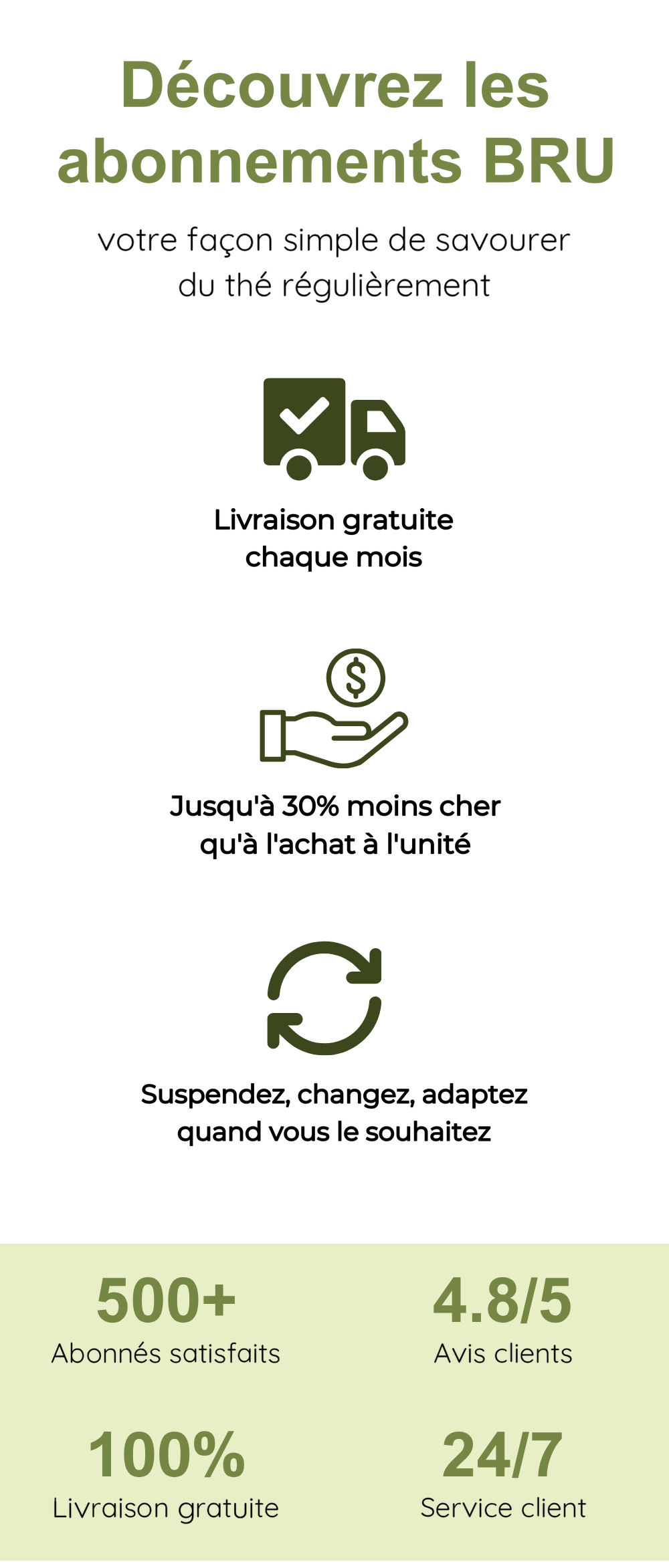 Abonnement BRU