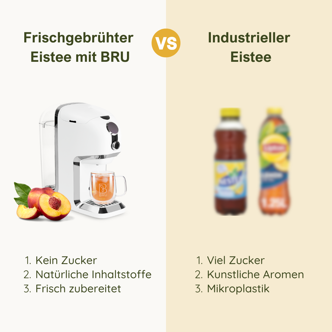BRU Eistee-Set