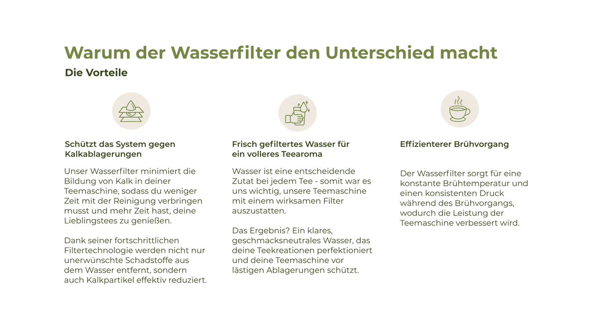 BRU Wasserfilter Einbau